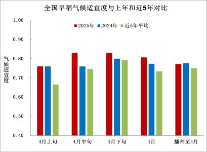 气象月报（2025年05月03日）麻将胡了2试玩中央气象台：全国农业