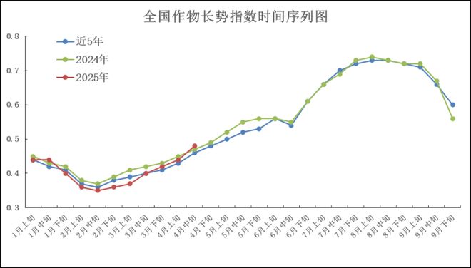 气象月报（2025年05月03日）麻将胡了2试玩中央气象台：全国农业(图5)