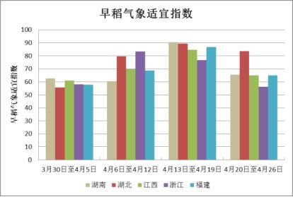 气象月报（2025年05月03日）麻将胡了2试玩中央气象台：全国农业(图6)