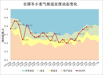 气象月报（2025年05月03日）麻将胡了2试玩中央气象台：全国农业(图7)