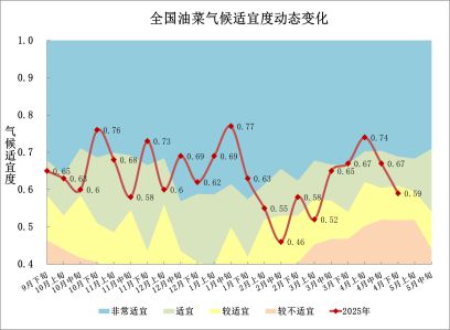 气象月报（2025年05月03日）麻将胡了2试玩中央气象台：全国农业(图10)