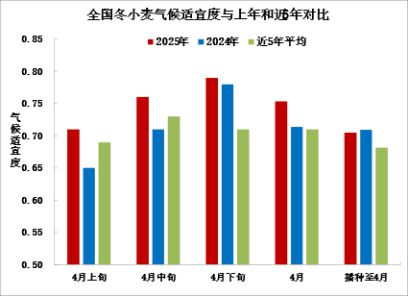 气象月报（2025年05月03日）麻将胡了2试玩中央气象台：全国农业(图9)
