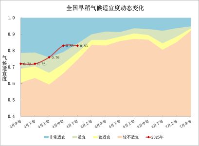 气象月报（2025年05月03日）麻将胡了2试玩中央气象台：全国农业(图13)