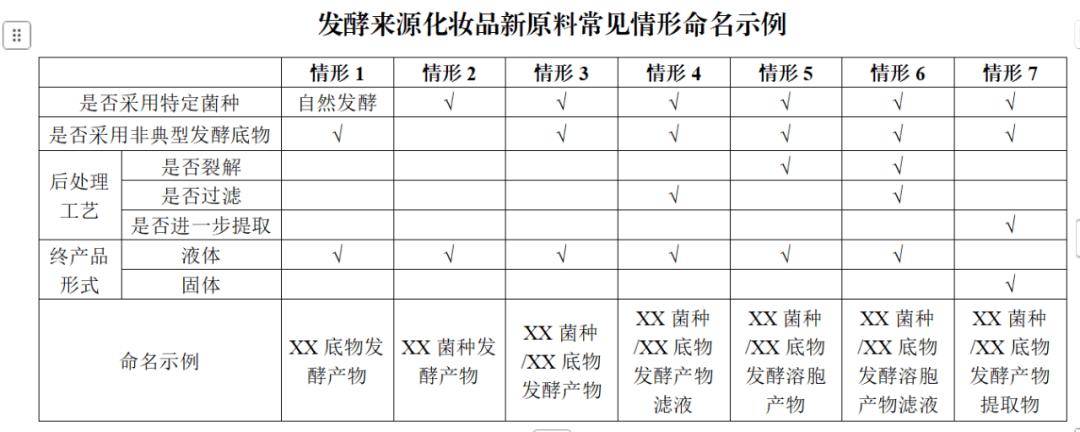顶流个护品牌被警告！麻将胡了app抖音