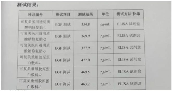 生物：优势渐失至今未拿到Ⅲ类医疗器械批文PG麻将胡了试玩平台“风暴眼”中的巨子(图4)