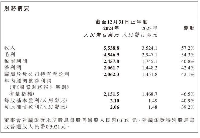 生物：优势渐失至今未拿到Ⅲ类医疗器械批文PG麻将胡了试玩平台“风暴眼”中的巨子(图3)