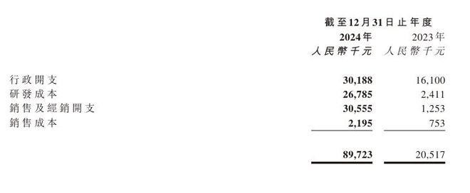 生物：优势渐失至今未拿到Ⅲ类医疗器械批文PG麻将胡了试玩平台“风暴眼”中的巨子(图5)